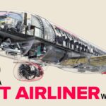 How a Jet Airliner Works….06-18-2022