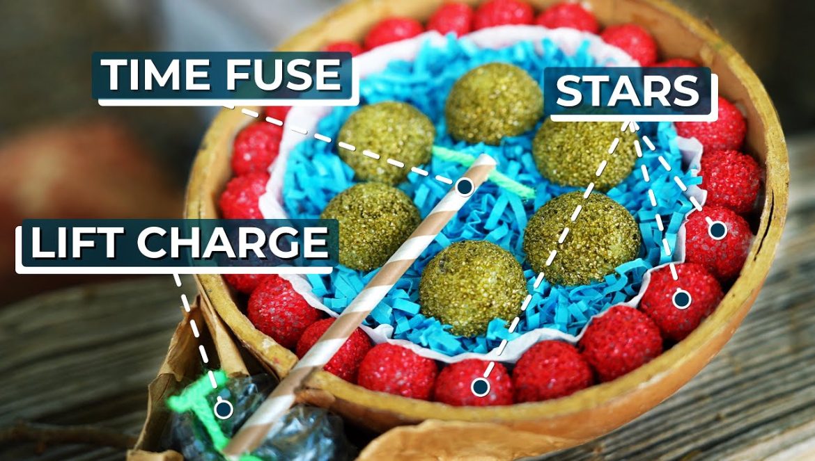 The Hidden Science of Fireworks….07-07-2023