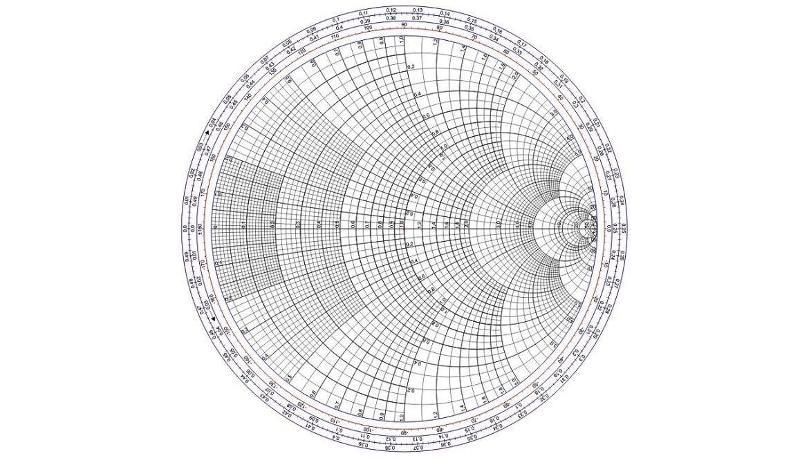 The scariest thing you learn in Electrical Engineering | The Smith Chart….07-28-2023