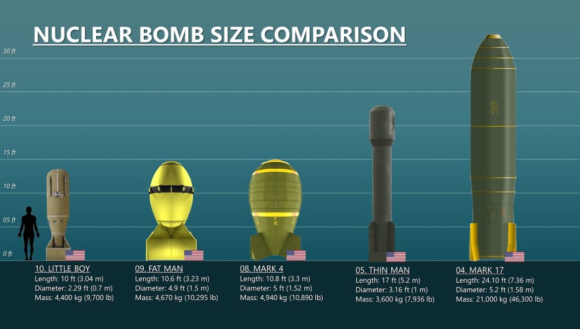 The 10 Biggest Atomic Bombs Ever Built….07-28-2023