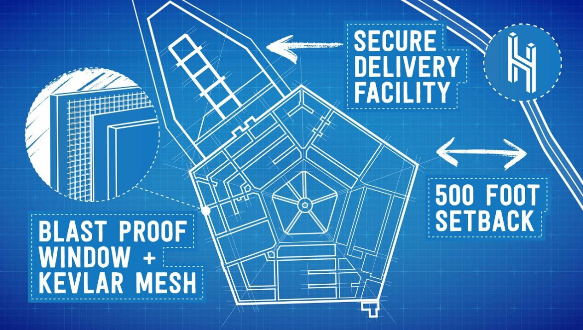 How The Pentagon Became The World’s Most Secure Building….08-11-2023