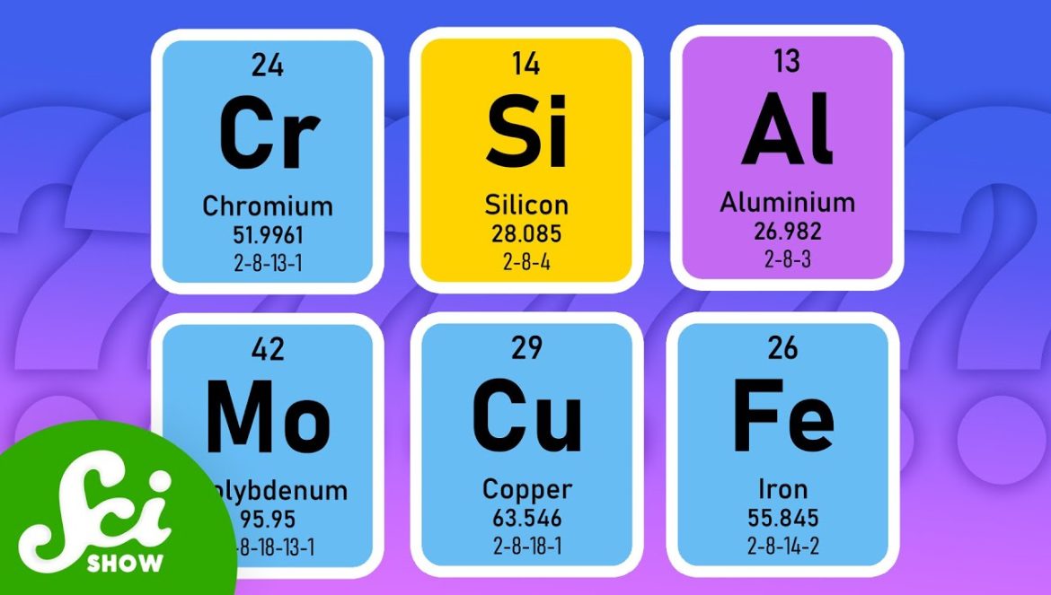 How Much of the Periodic Table is in YOU? 05-15-2024