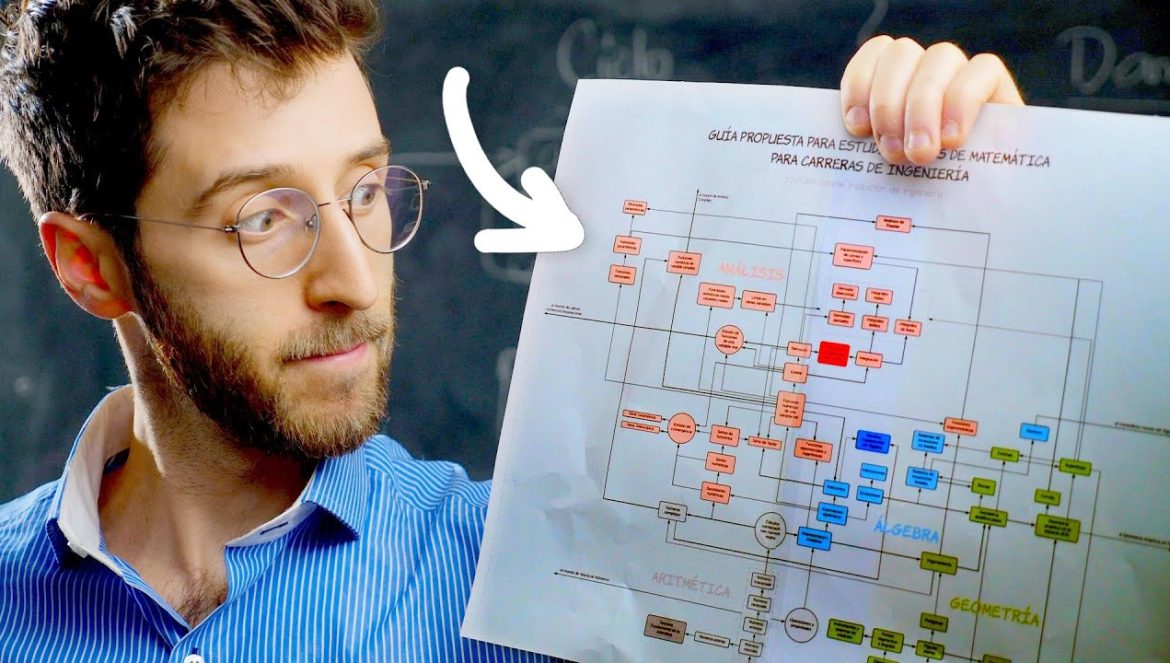 ¿Estás perdido? Tendrías que tener este MAPA….05-19-2024