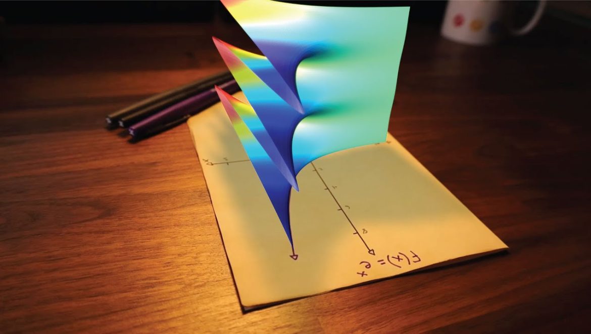 The most beautiful equation in math, explained visually [Euler’s Formula]….08-12-2024