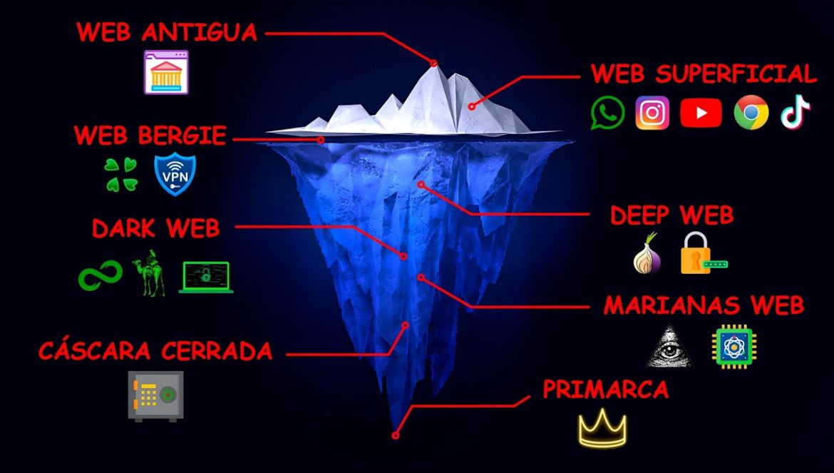 Todos los Niveles de Internet Explicados en 9 Minutos….01-17-2025
